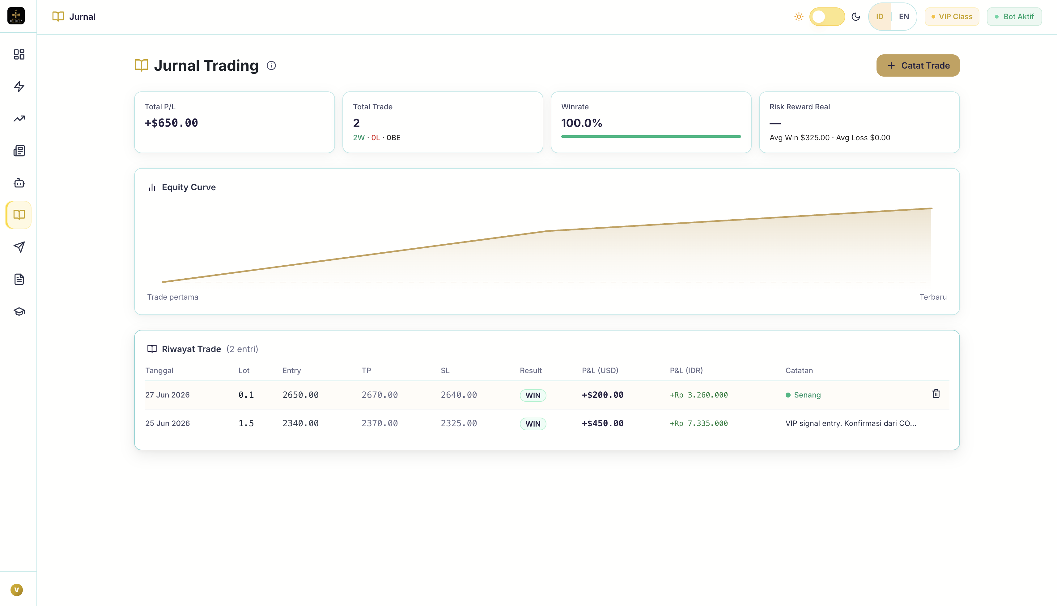 Lacak riwayat performa trading secara otomatis dan transparan.